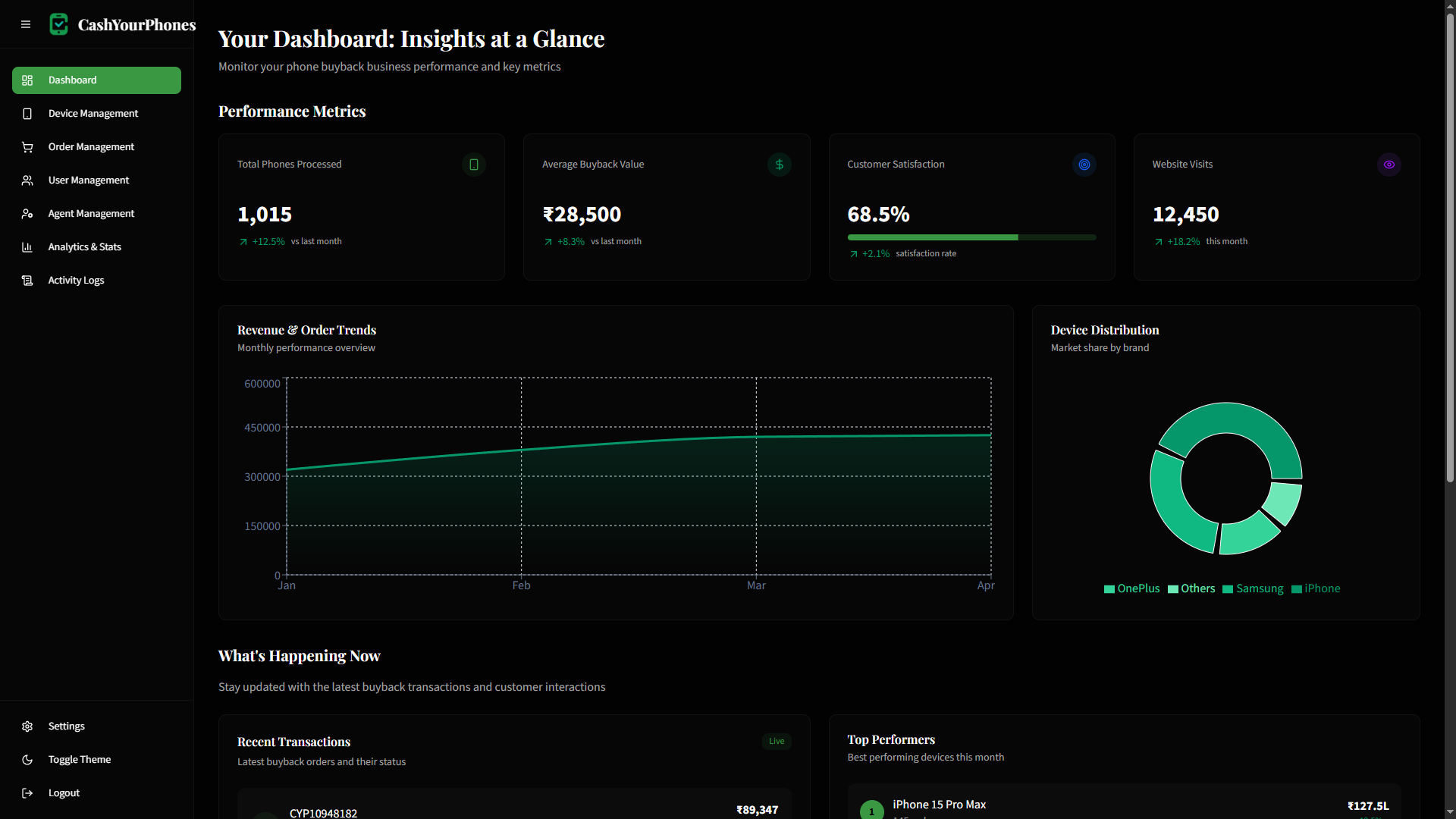 Real-time Analytics Dashboard
